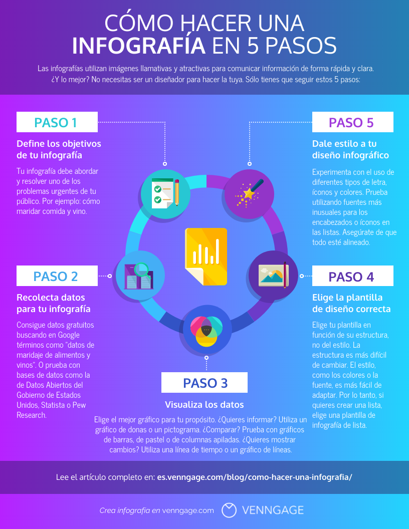 Cómo crear un tema paso a paso: Guía completa para principiantes
