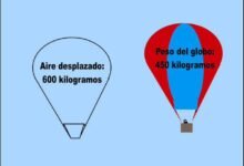Descubre el nombre de los globos que flotan y cómo funcionan. descubre-el-nombre-de-los-globos-que-flotan-y-como-funcionan
