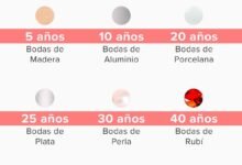 Descubre el nombre del 6to aniversario de bodas: ¿Cómo se llama 6 años de matrimonio? descubre-el-nombre-del-6to-aniversario-de-bodas-como-se-llama-6-anos-de-matrimonio