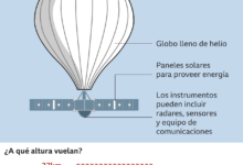 descubre-los-secretos-detras-de-los-globos-que-vuelan-que-llevan-en-su-interior